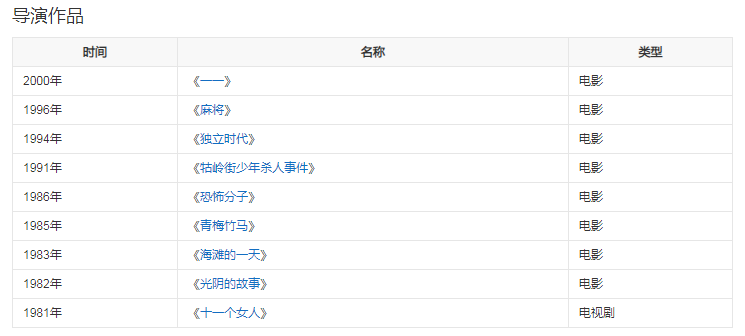 蔡琴个人资料简介(十年婚姻一片空白,64岁单身无儿无女)