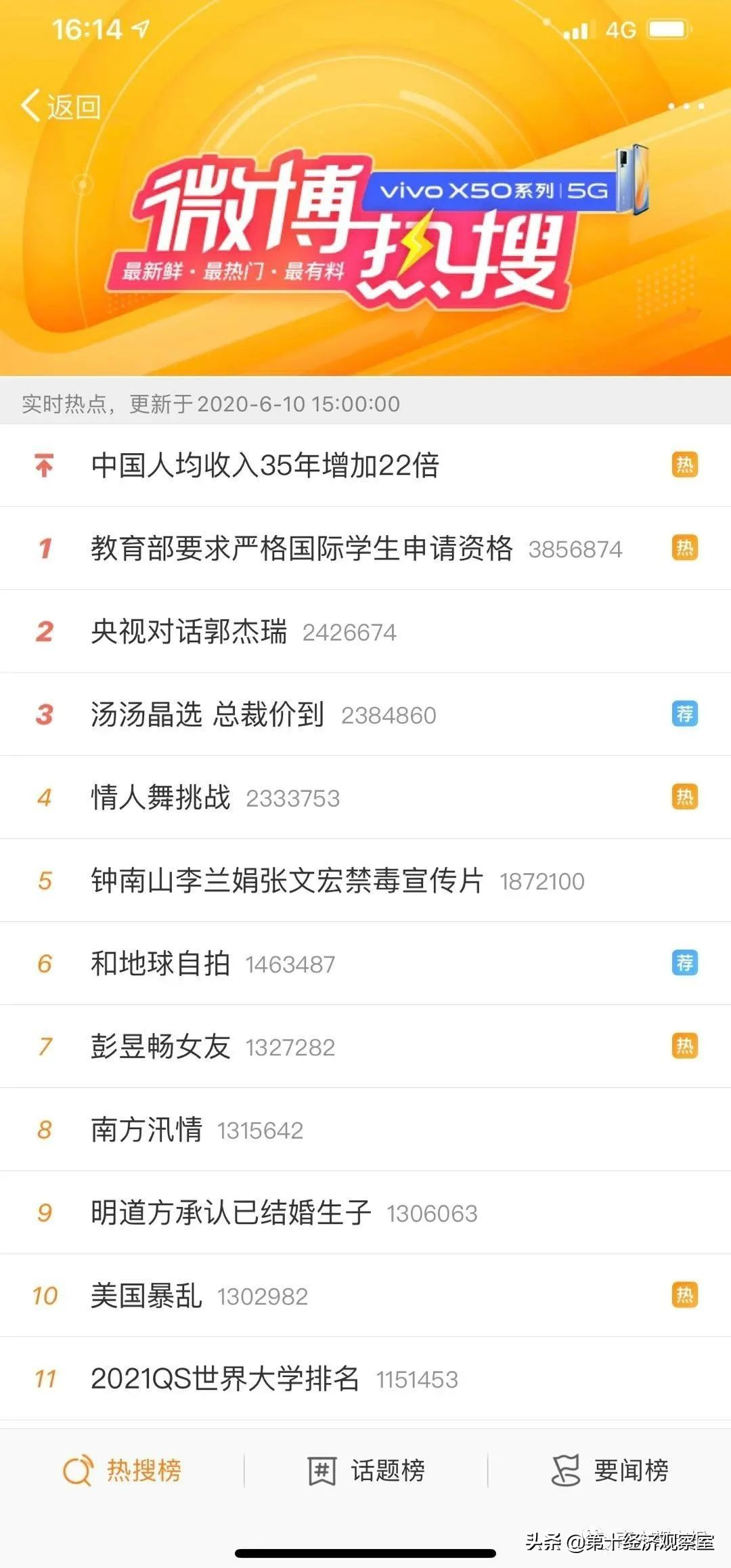 曹国伟简介(美国人曹国伟能否再救微博?)