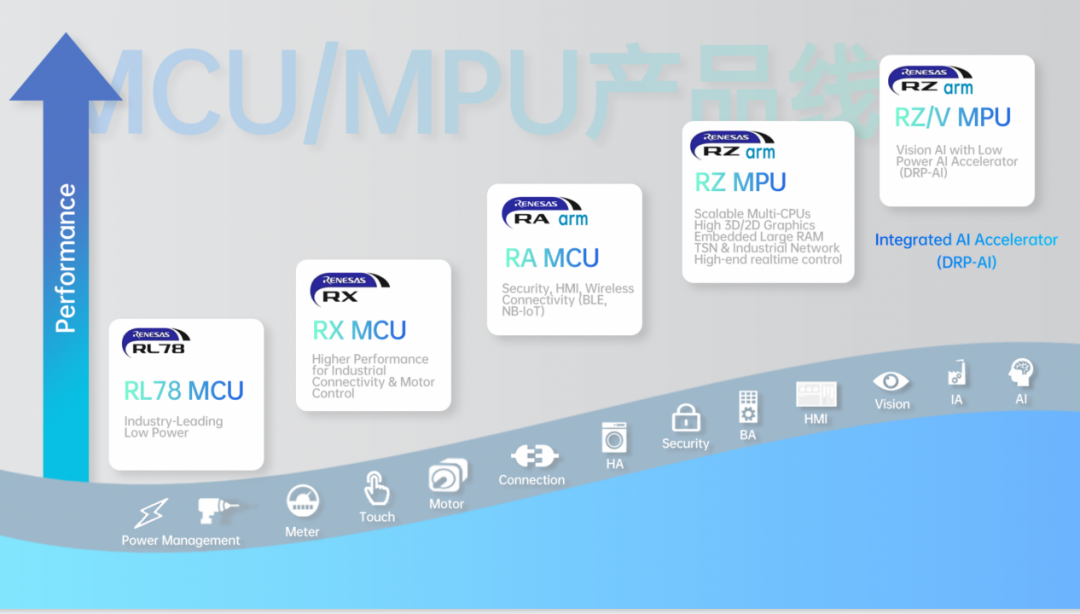 赖长青简介(为了开发者,瑞萨又宣布了一个重要合作)