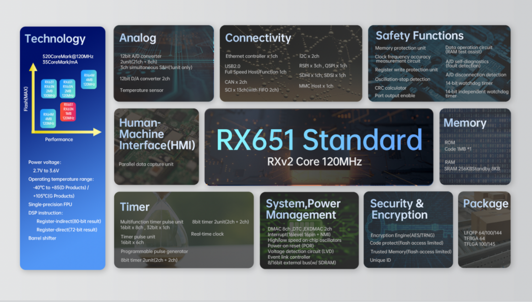 赖长青简介(为了开发者,瑞萨又宣布了一个重要合作)