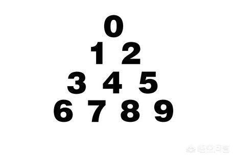 阿拉伯数字是谁发明的(谁发明了阿拉伯数字?)