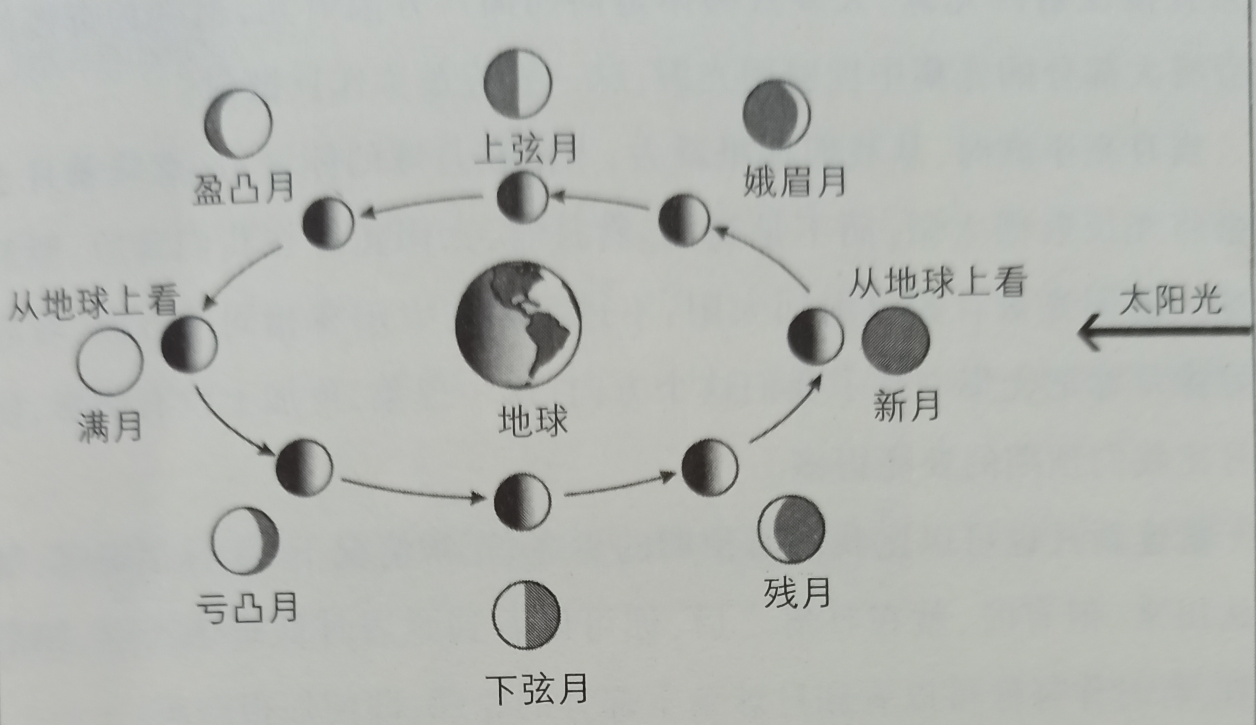 日心说是谁提出的(最早提出日心说的人)