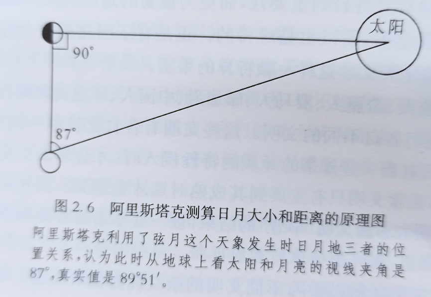日心说是谁提出的（最早提出日心说的人）