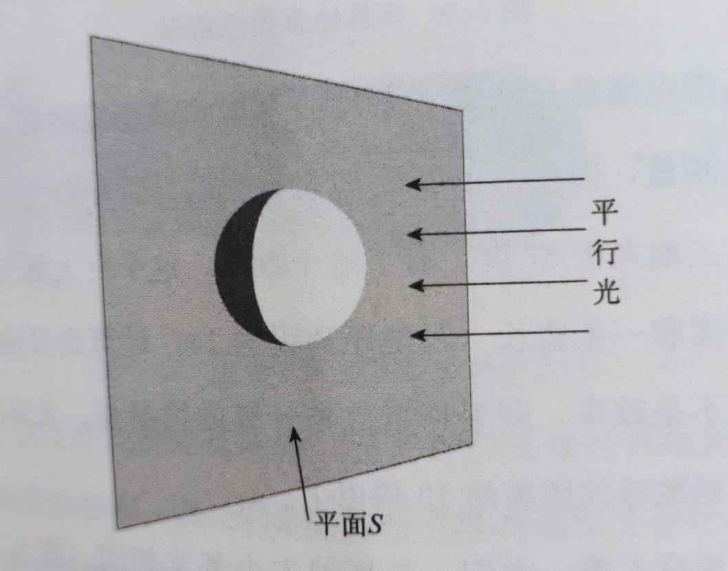 日心说是谁提出的(最早提出日心说的人)