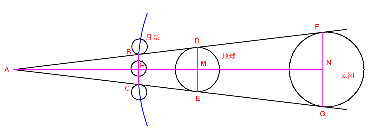 日心说是谁提出的(最早提出日心说的人)