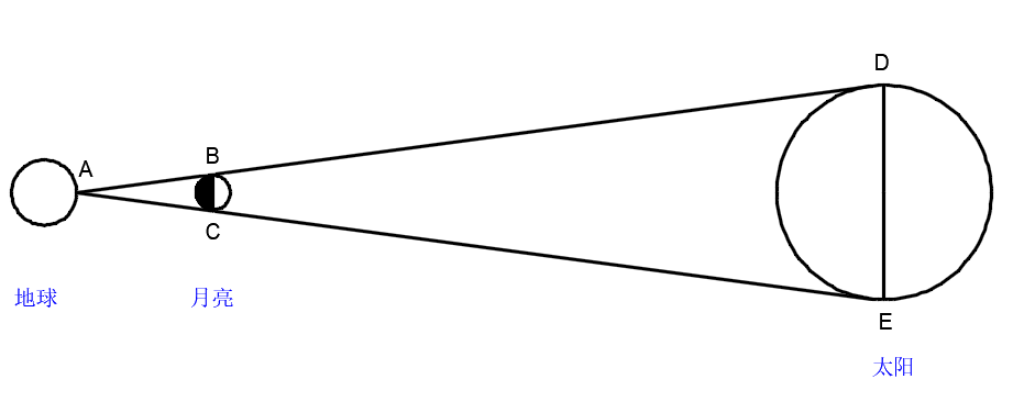 日心说是谁提出的（最早提出日心说的人）