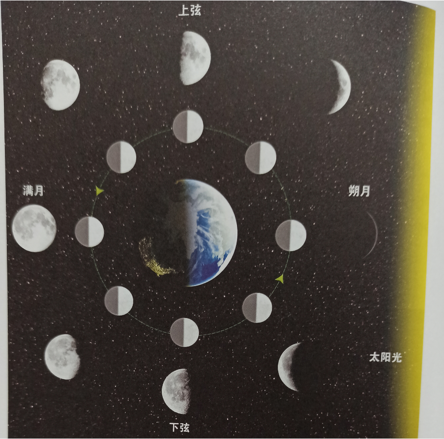 日心说是谁提出的（最早提出日心说的人）